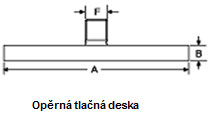 Příslušenství k hydraulickým zvedákům